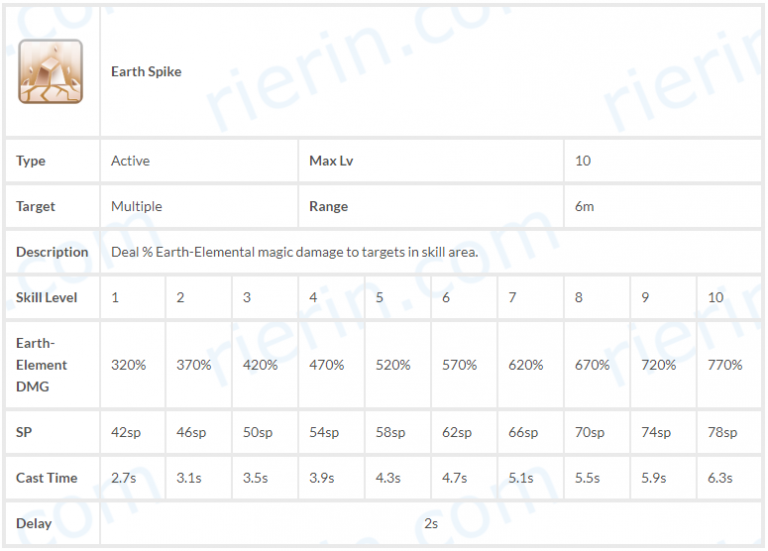 Sage Build Roo Ro Sage Skill List _ Sage Build Iro – FNXCML